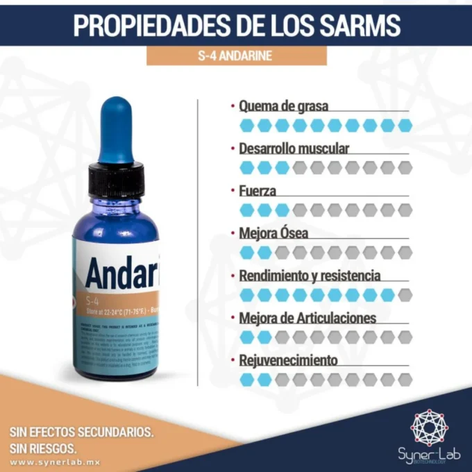 andarine s-4 syner lab sarm envia suplementos1