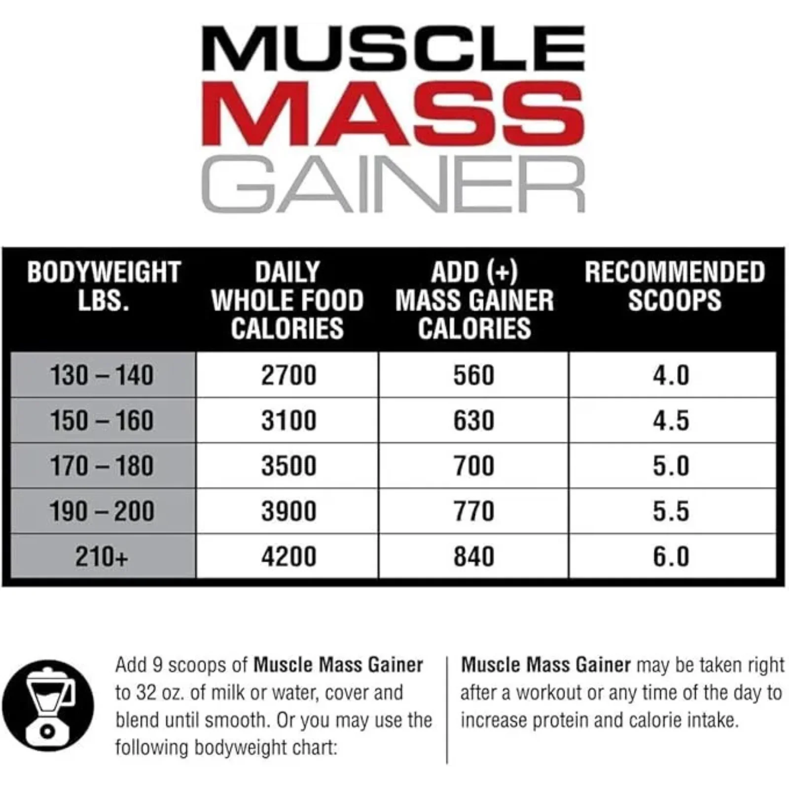 muscle mass gainer 12 lbs labrada envia suplementos sf 2